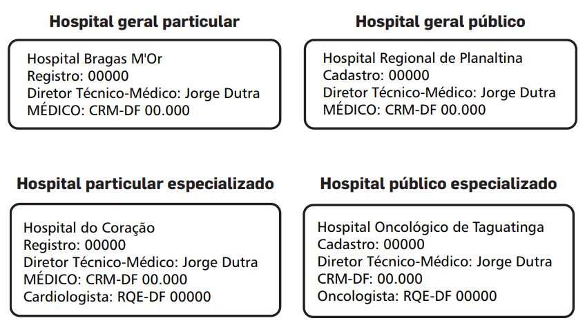 Identificação  correta para hospitais, segundo o CFM