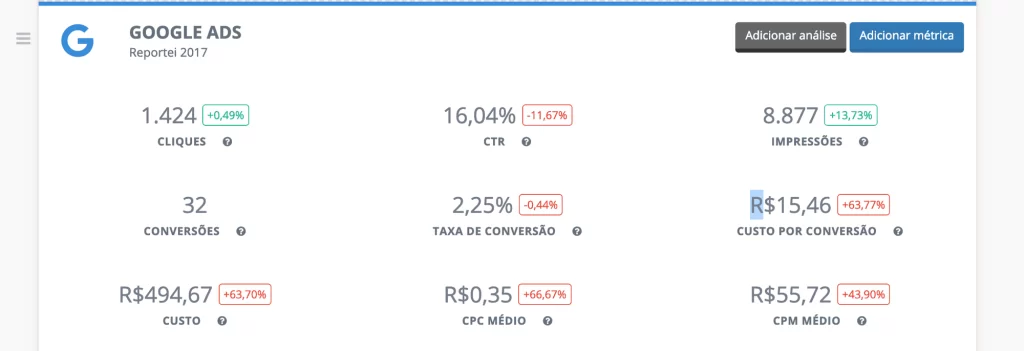 Exemplo de Relatório do Google Ads