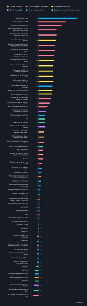 Texto é mais do que complemento visual. É direção, conexão e presença. Entenda como usar palavras com intenção e impacto real.